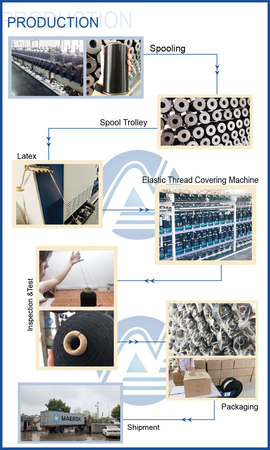 production of rcy
